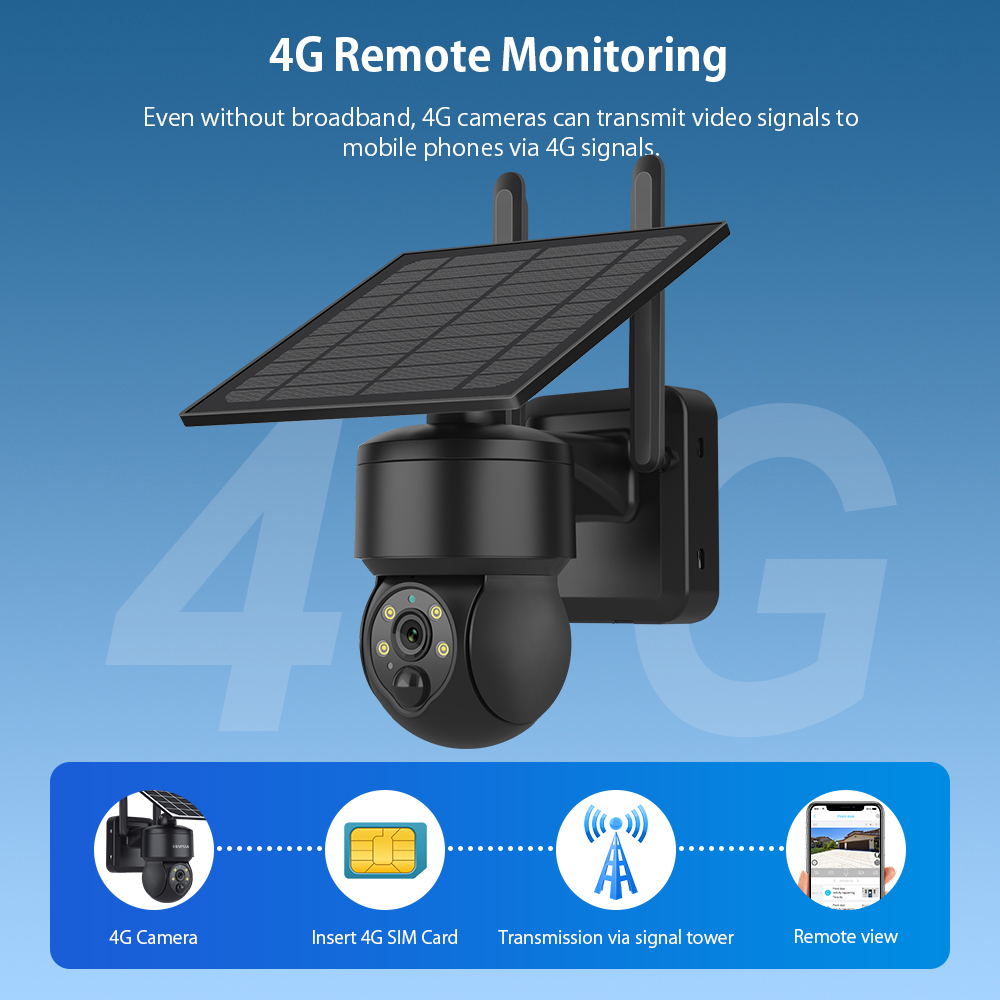 SHIWOJIA WIFI Wireless PTZ Sol - огляд і ціна Home Security Cameras Wireless