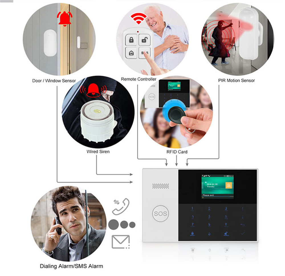 PGST PF-50 High Quality Wirele - огляд і ціна Home Security Systems Wireless