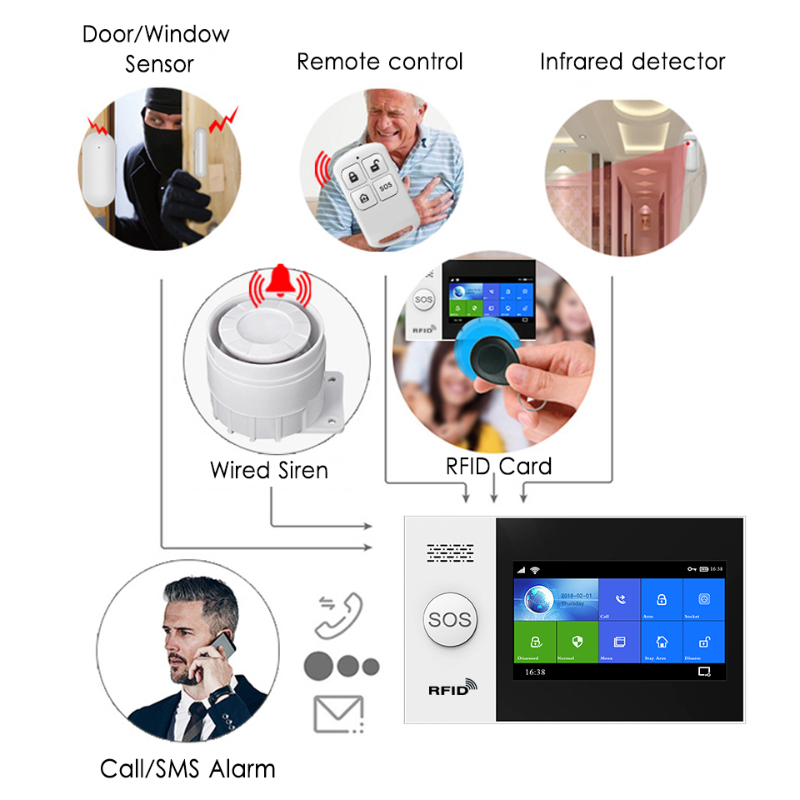 HIVA PF-50 Wireless 433MHz Rem - огляд і ціна Home Security Systems Wireless